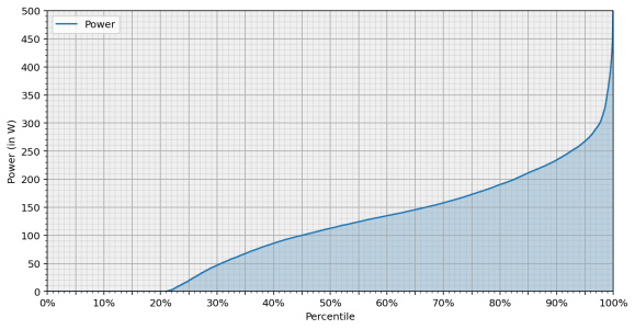 power_analysis_50_km-pctl.png