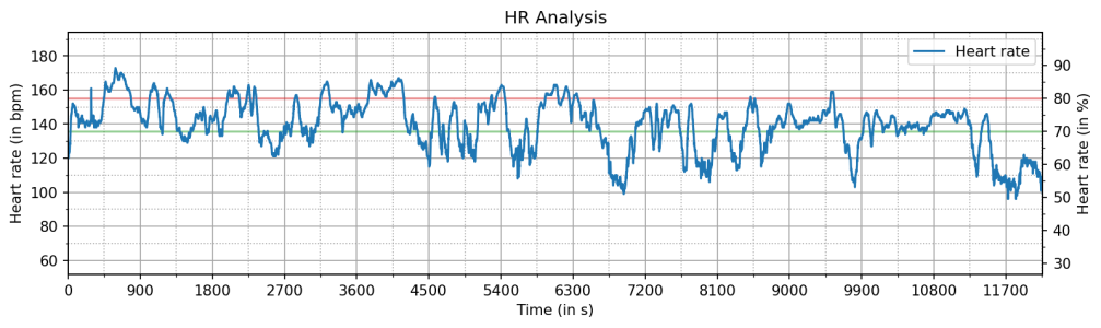 hr_analysis_50km.png