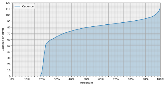 cadence_analysis_50_km-pctl.png