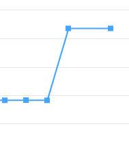 Leistungssprung von 3 17 .png