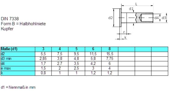 din-7338-b-nieten-normschrauben-bild.jpg
