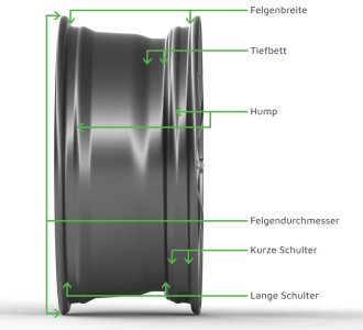 Felgen-mit-Tiefbett-Tiefbettfelgen-Wie-ist-eine-Felge-aufgebaut-Felgenbezeichnungen.jpg