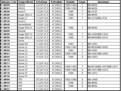 Shimano-Tretlagerwellenlängen.jpg