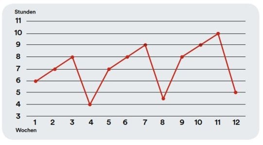 ROADBIKE Training Ruhewochen.JPG