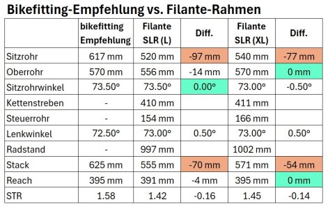 Bikefitting-Empfehlung vs. FIlante-Rahmen.jpg