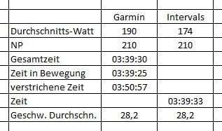 garmin vs. intervals.JPG