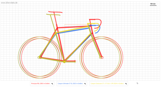 Geometrie-VergleichGrafik.png