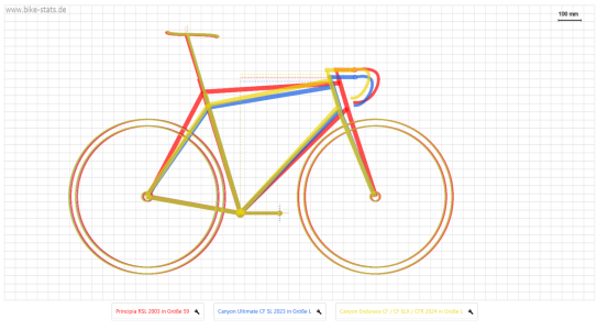 Geometrie-VergleichGrafik.png