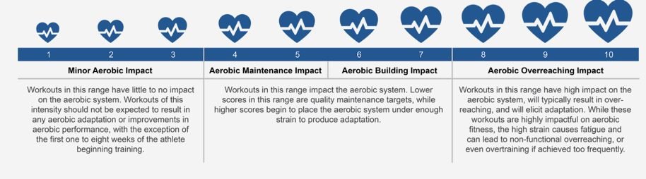 Training Impact Score.jpg