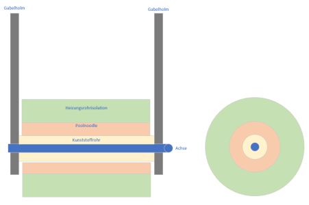 transport-schutz.PNG