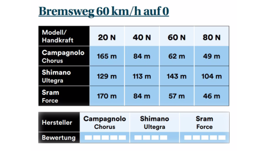 Bremsvergleich.png