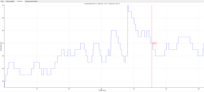 Temperatur gesamt.png