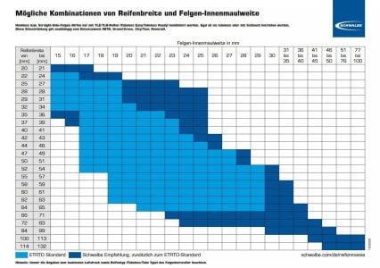 ETRTO_Tabelle_Vorschau_12-2020.jpeg.jpg