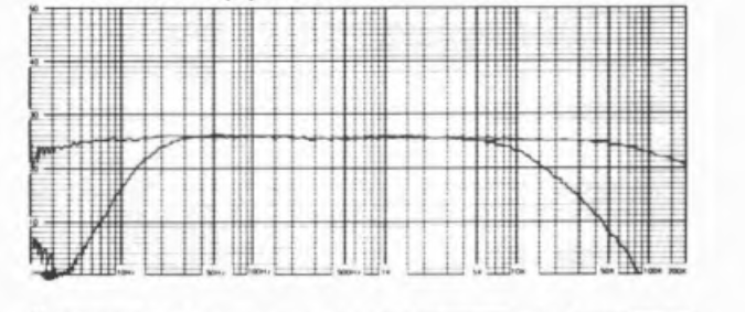 Screenshot 2024-12-19 at 14-22-08 Hi-Fi Choice Iss. 006 Amplifiers 1977.pdf.png