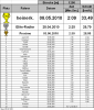 Tabelle 05.07.2010.png