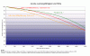 AerobeLeistungundHoehe.gif