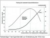 Sauerstoffaufnahme Intensität.jpg