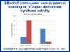 continuous+vs.+interval+training.jpg