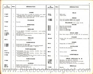 Peugeot 1963-1964 Master Catalog Pg3.jpg