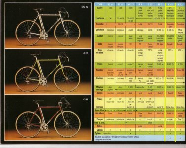 Motobecane 1981 labibleduvelo (12).JPG