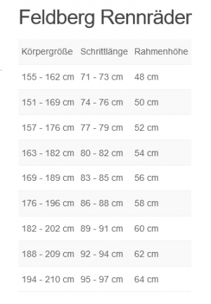 Rahmengröße berechen - Fahrräder - Opelit Bikes.png