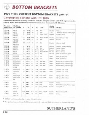 1995 Sutherland 6 Innenlager Campa identifizieren4.jpg