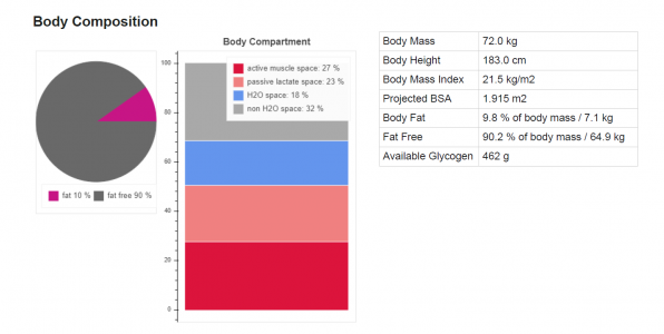 INSCYD_Body Composition.PNG