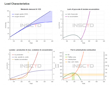 INSCYD_Load Characteristics.PNG