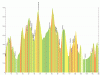 Höhenprofil der gesamten Tour.gif