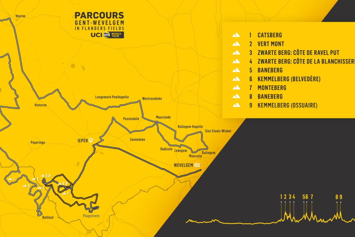 Gent-Wevelgem 2020: WorldTour-Rennen gedenkt der Auswanderung